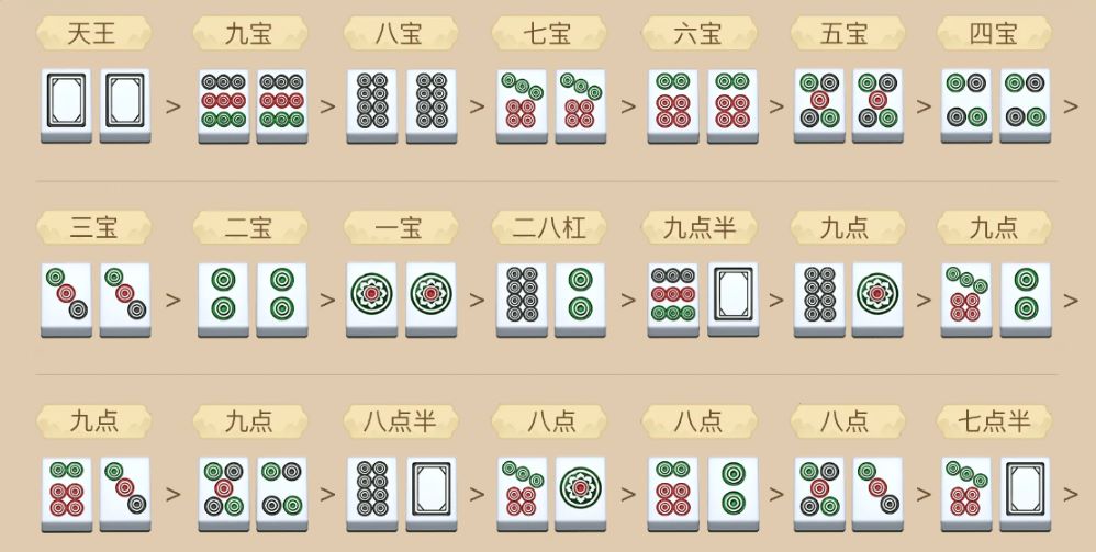 二八槓牌型大小比較 | 財神娛樂城